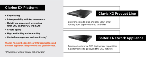 Enterprise Q-KMS Platform