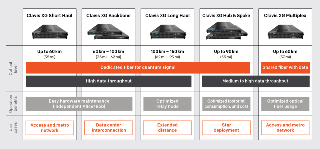 Clavis-XG-QKD-Portfolio_web-1-1024x478
