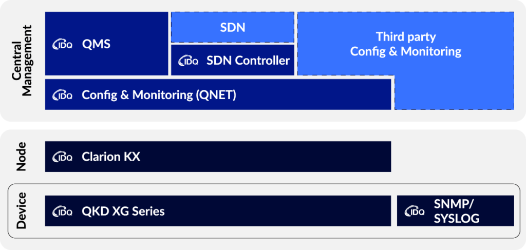 IDQ_QKD-Framework-2-1024x487